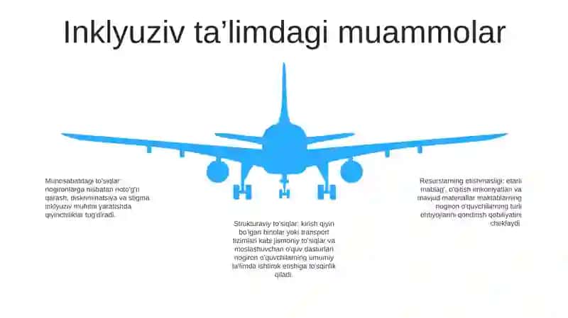 Inagratsiya Va Inclusive Ta`Lim 4