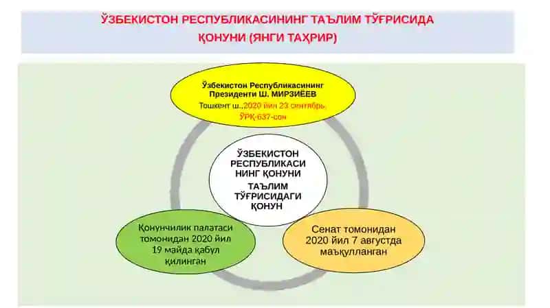 Кадрлар тайёрлаш миллий дастури 4