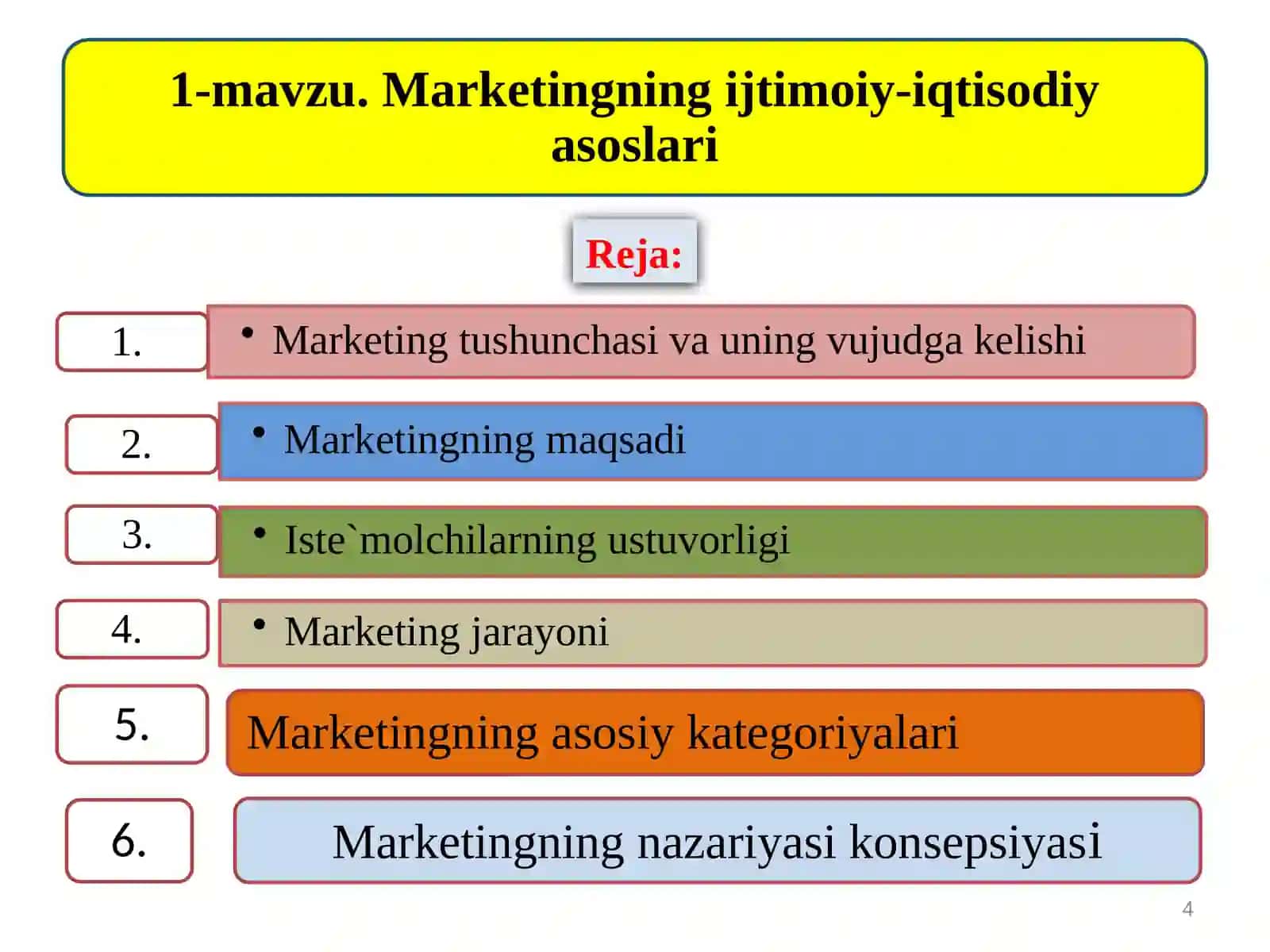 I.K.Belyaevskiy fikrigakoʼra Amerikamarketing assoatsiyasi fikrigakoʼra I.K.DjonXarfifikrigakoʼra JanJakLamben fikrigakoʼra 4