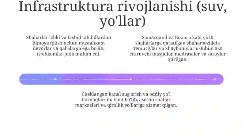 Oʻzbek xonliklari davrida shaharsozlik 4