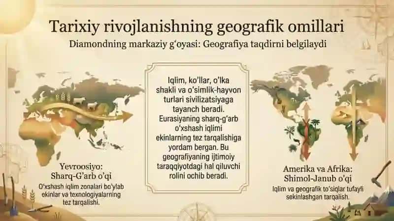 Jared Meyson Daymond  Qurollar, mikroblar va poʻlat: insoniyat jamiyatlari taqdiri 4