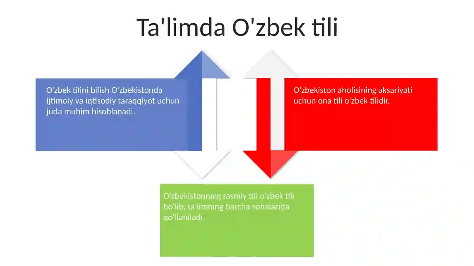 Õzbek tilining ona tili sifatidagi mavqeyi 4