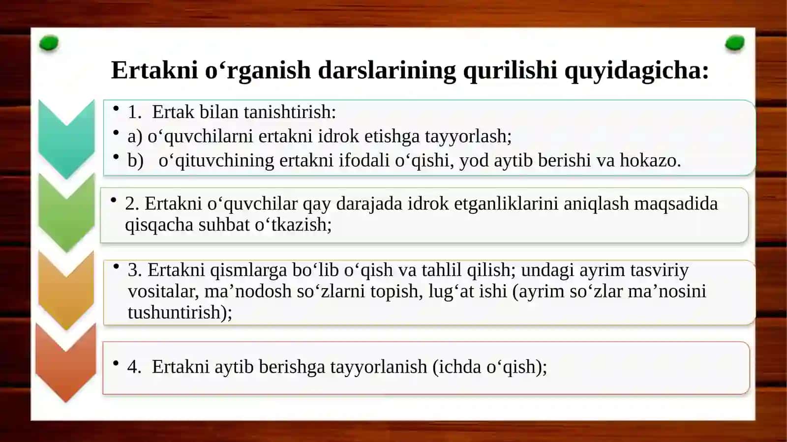O‘qish darslarida badiiy asarlarni janriy xususiyatlariga ko’ra o’rgatish 4
