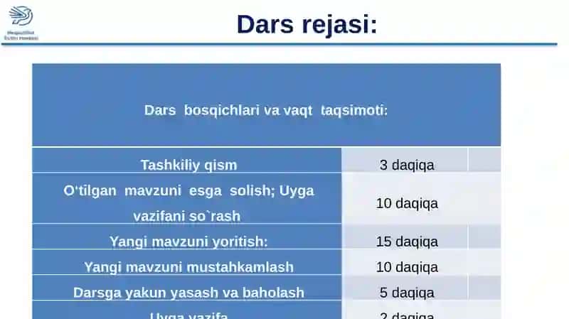 Kimyo fanidan Elektroliz qonunlari dars ishlanmasi 4