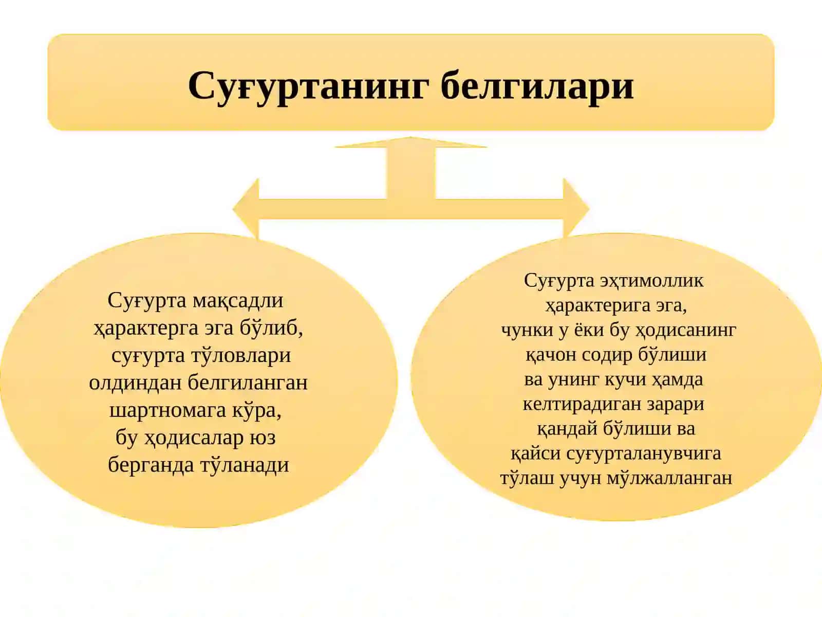 Суғуртанинг Иқтисодий Моҳияти, Функциялари, Фаолиятни Амалга Оширишнинг Ҳуқуқий Асослари Ва Таъриф Сиёсати 4