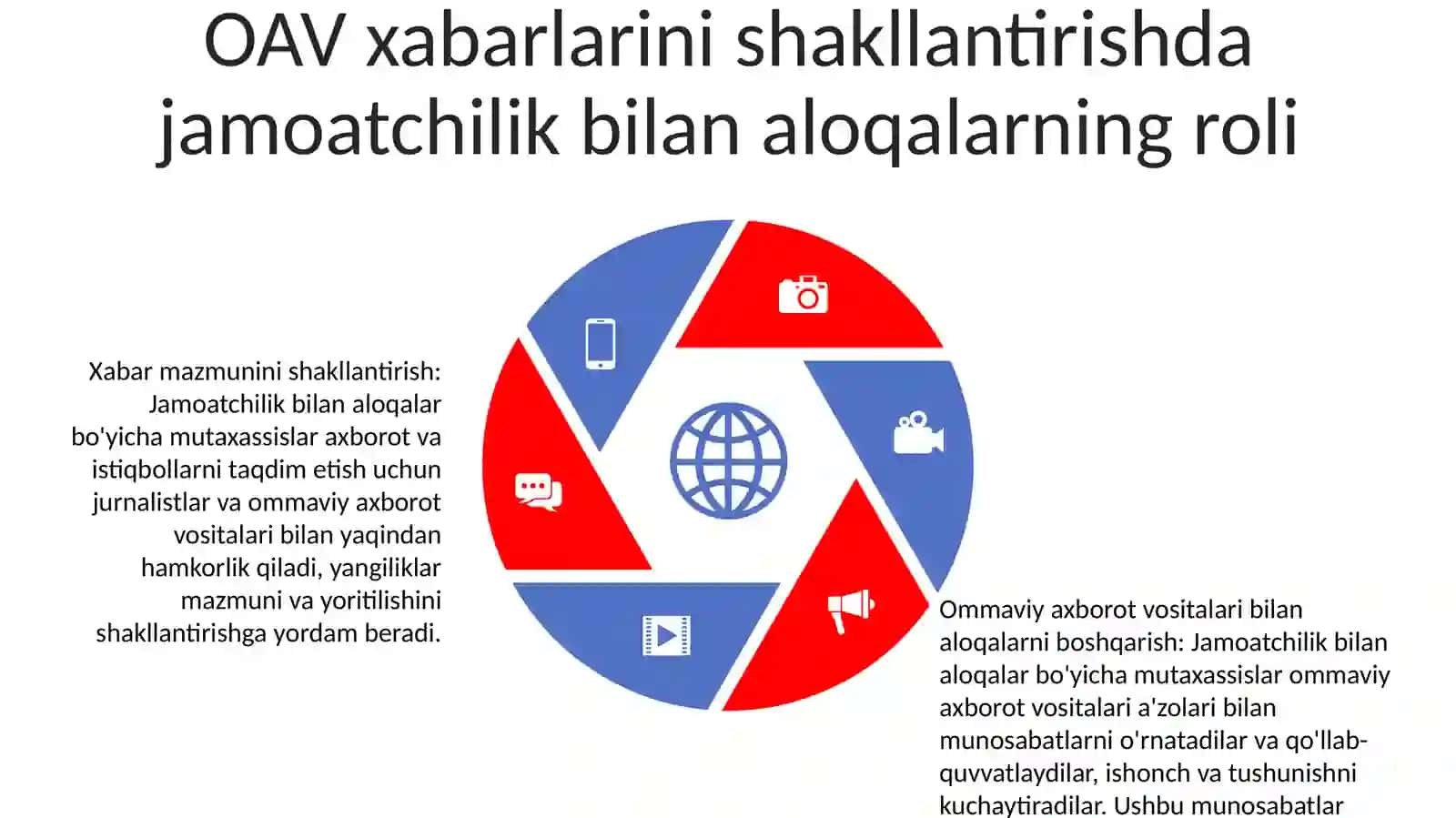Jamoatchilik Bilan Aloqalar Media Ta'Limning Muhim Yo'Nalishi Sifatida 4