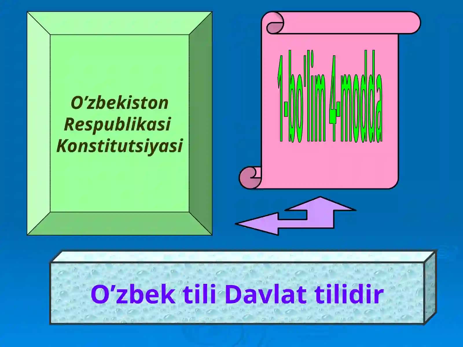 Ona tilim muborak 4