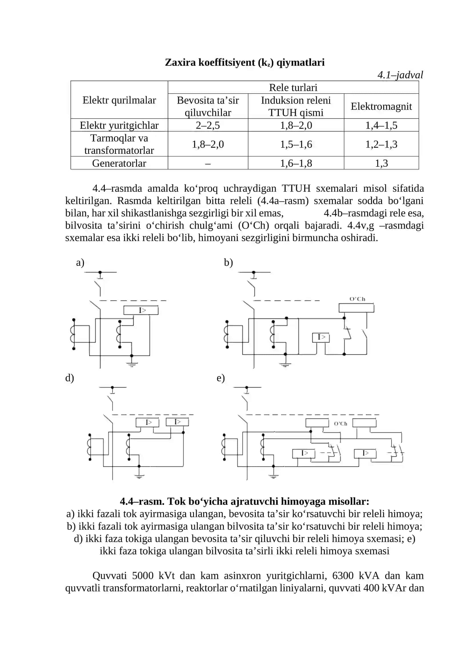 Tоkni tezkor uzuvchi himоya 4