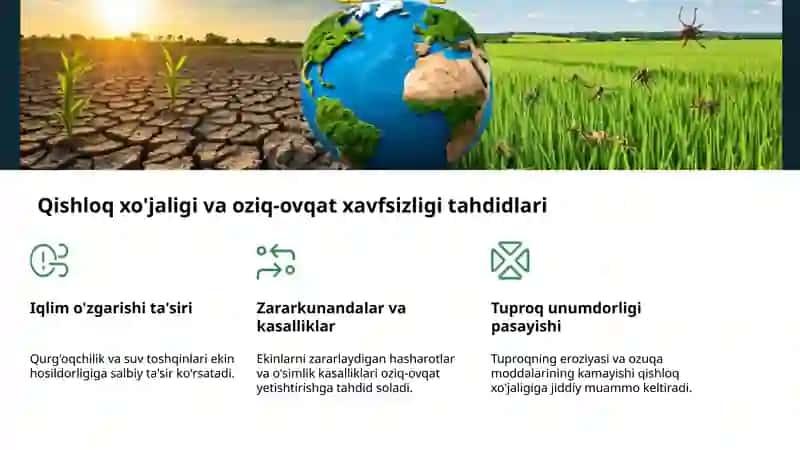 Iqlim òzgarishining iqtisodiy ta'siri va qimmatlanishi 4