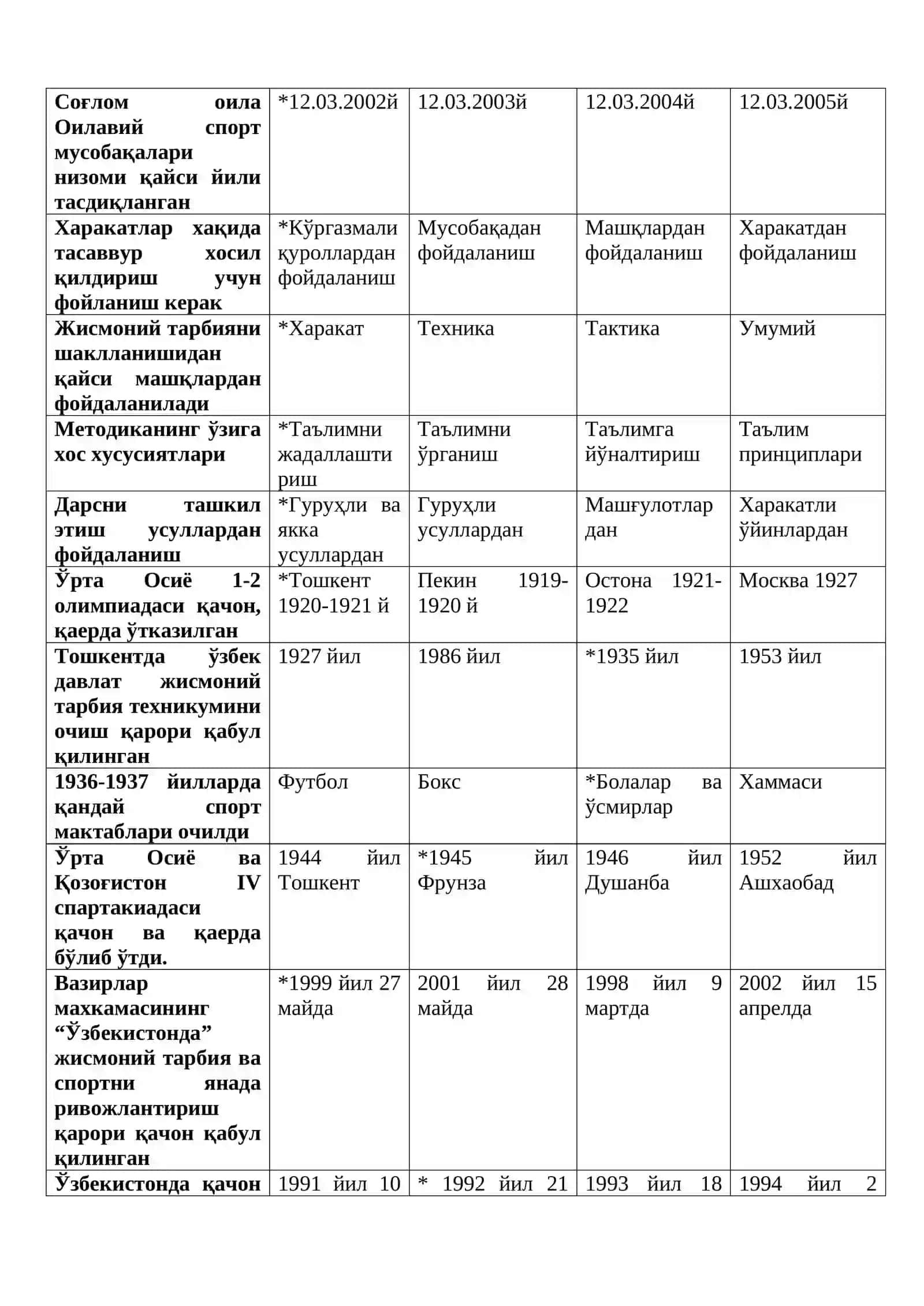 Жисмоний маданият бўйича мутахассисларни тайёрлашнинг моделлаштириш асослари фанидан тест саволлар 4