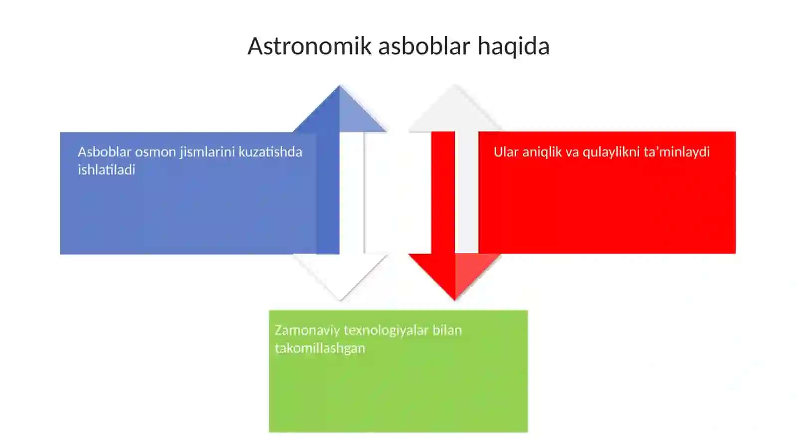 Astronomiya asboblari va modellar 4