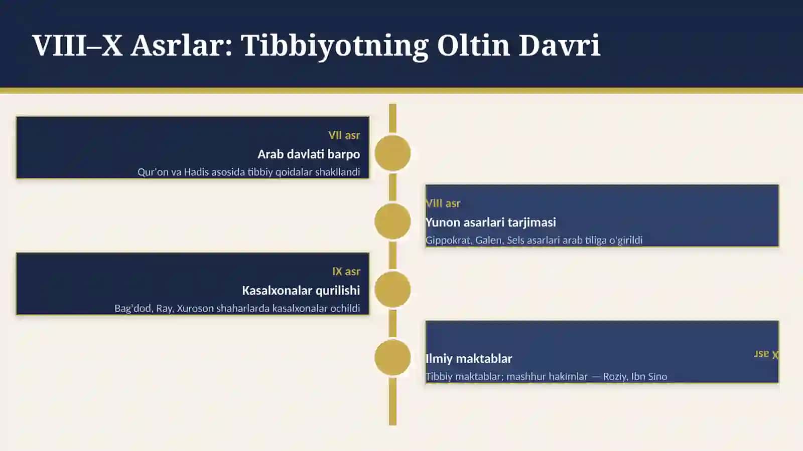 Arab Xalifaligi Davrida Tibbiyot Rivojlanishi 4