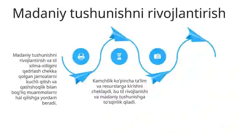 Tillarni saqlab qolish orqali jamoalarni kuchlantirish 4