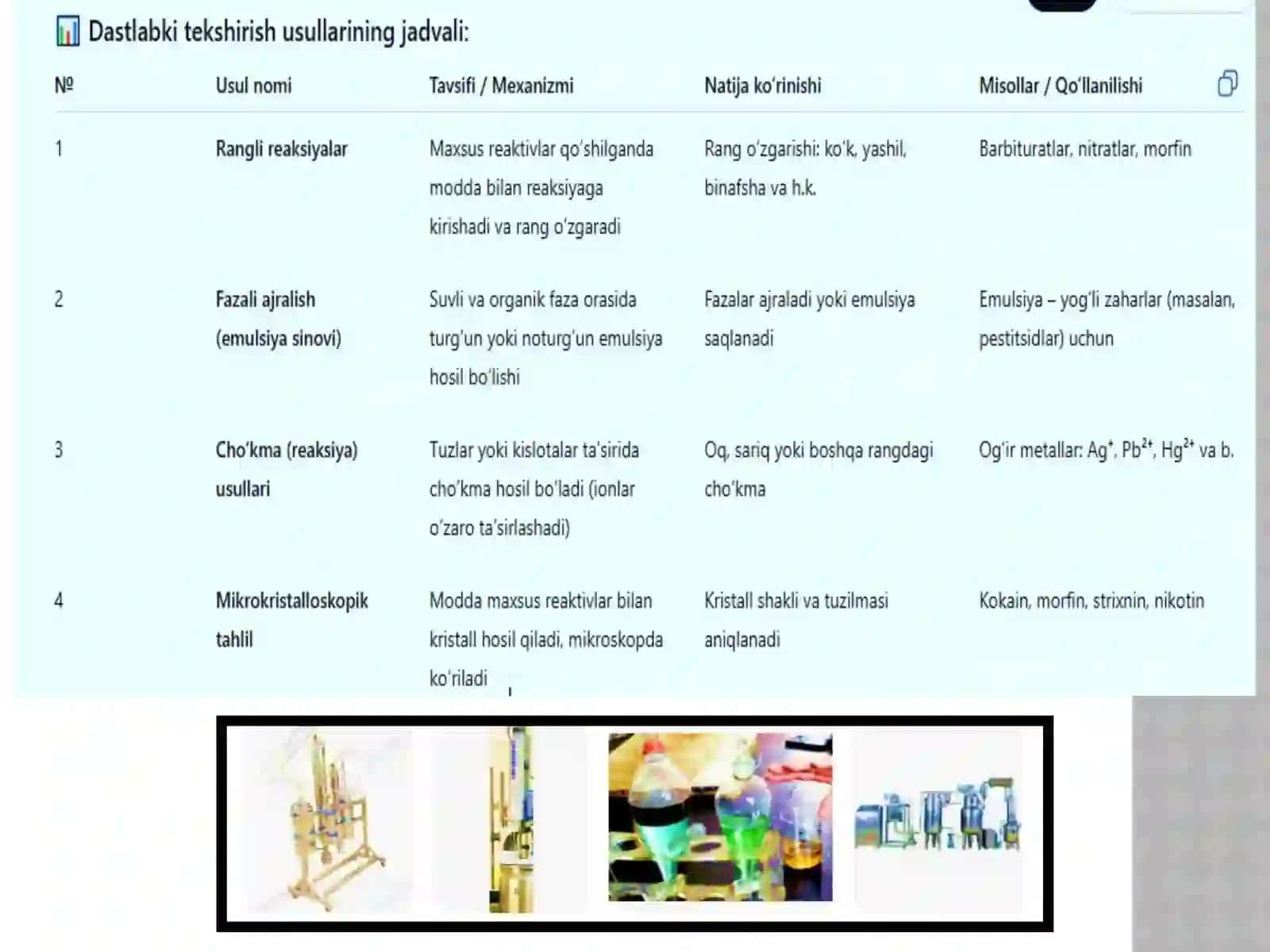 Toksikologik kimyo fanidan "Ob'ektlarni toksikologik kimyo tahlilida qo'llaniladigan usullar, dastlabki tekshirish usullari" mavzusidagi mustaqilish uchun tayyorlagan taqdimot 4
