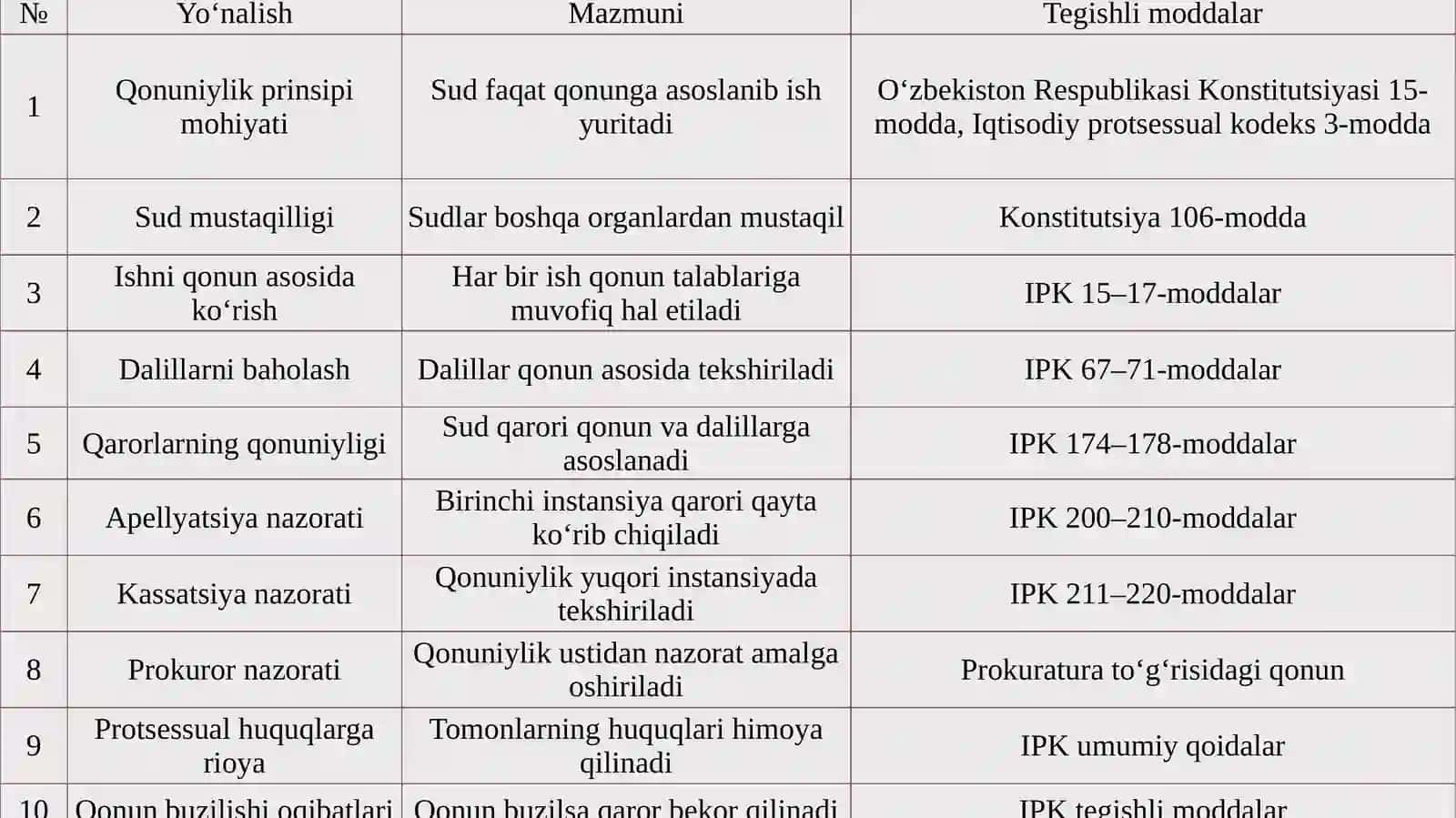 Qonuniylik prinsipining iqtisodiy sud amaliyotida qo‘llanilishi 4