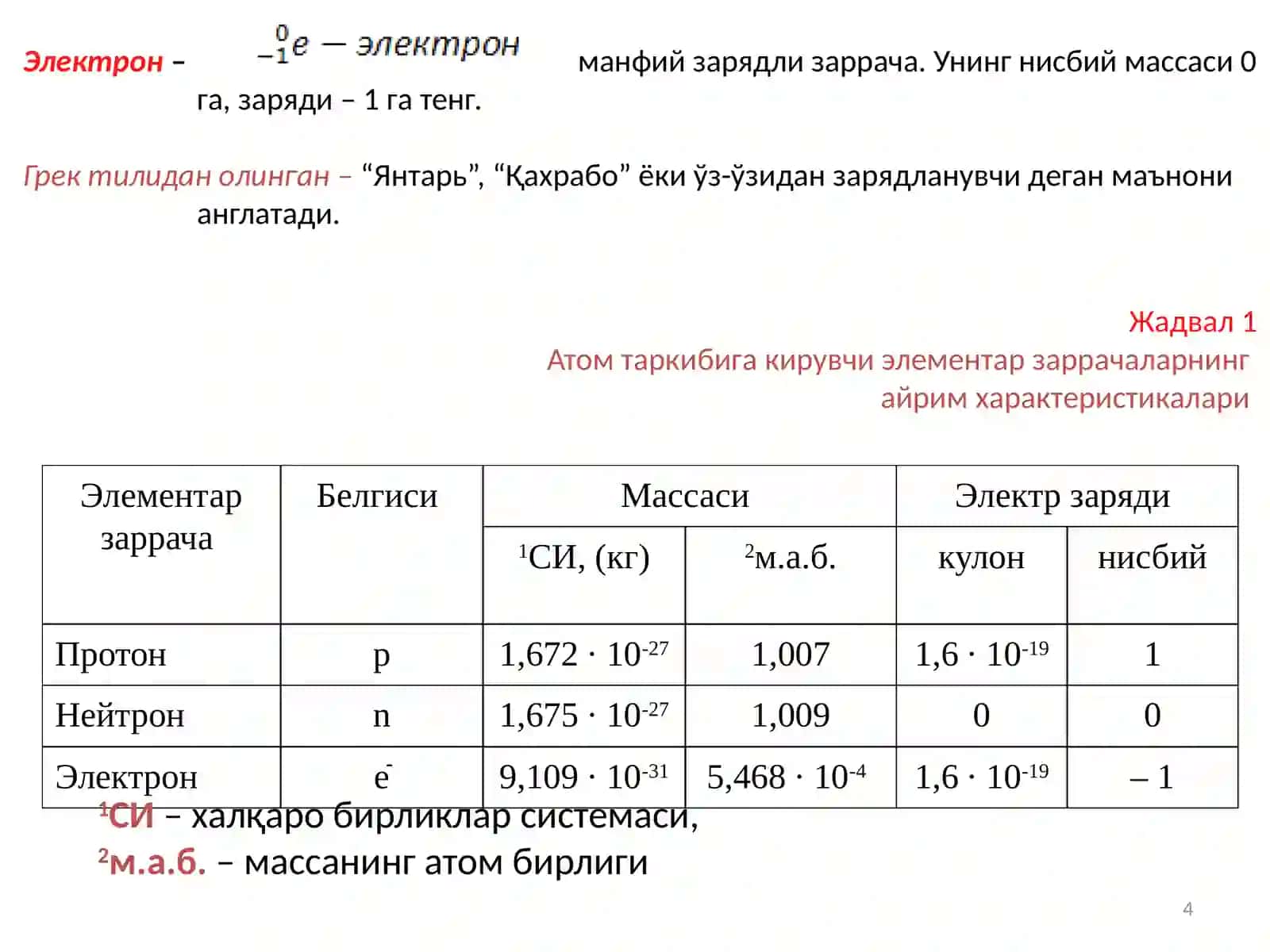 МОДДАНИНГ ХОССАСИ 4