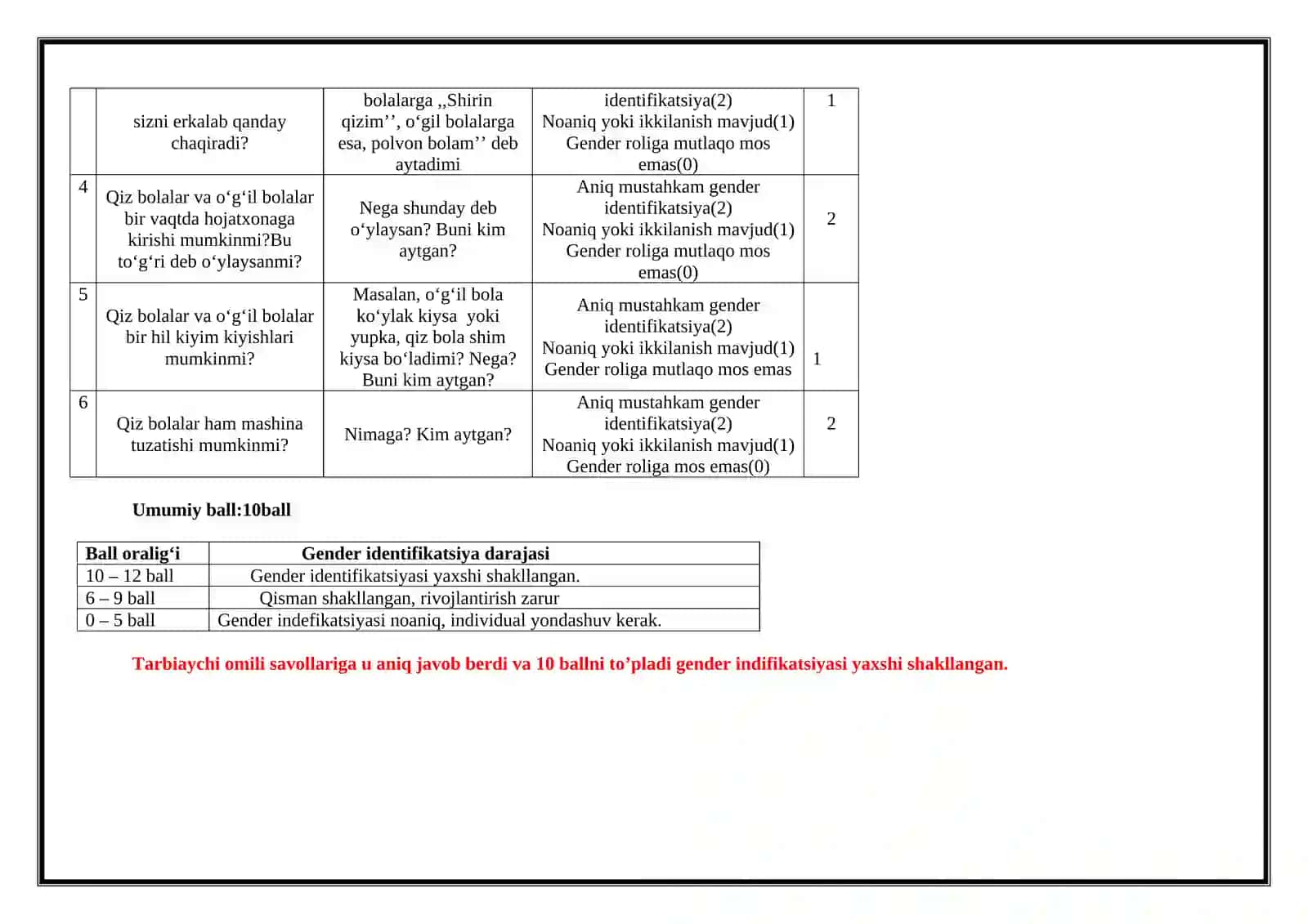 TALABALARNING GENDER IDENTIFIKATSIYASINI ANIQLOVCHI OMILLAR 4