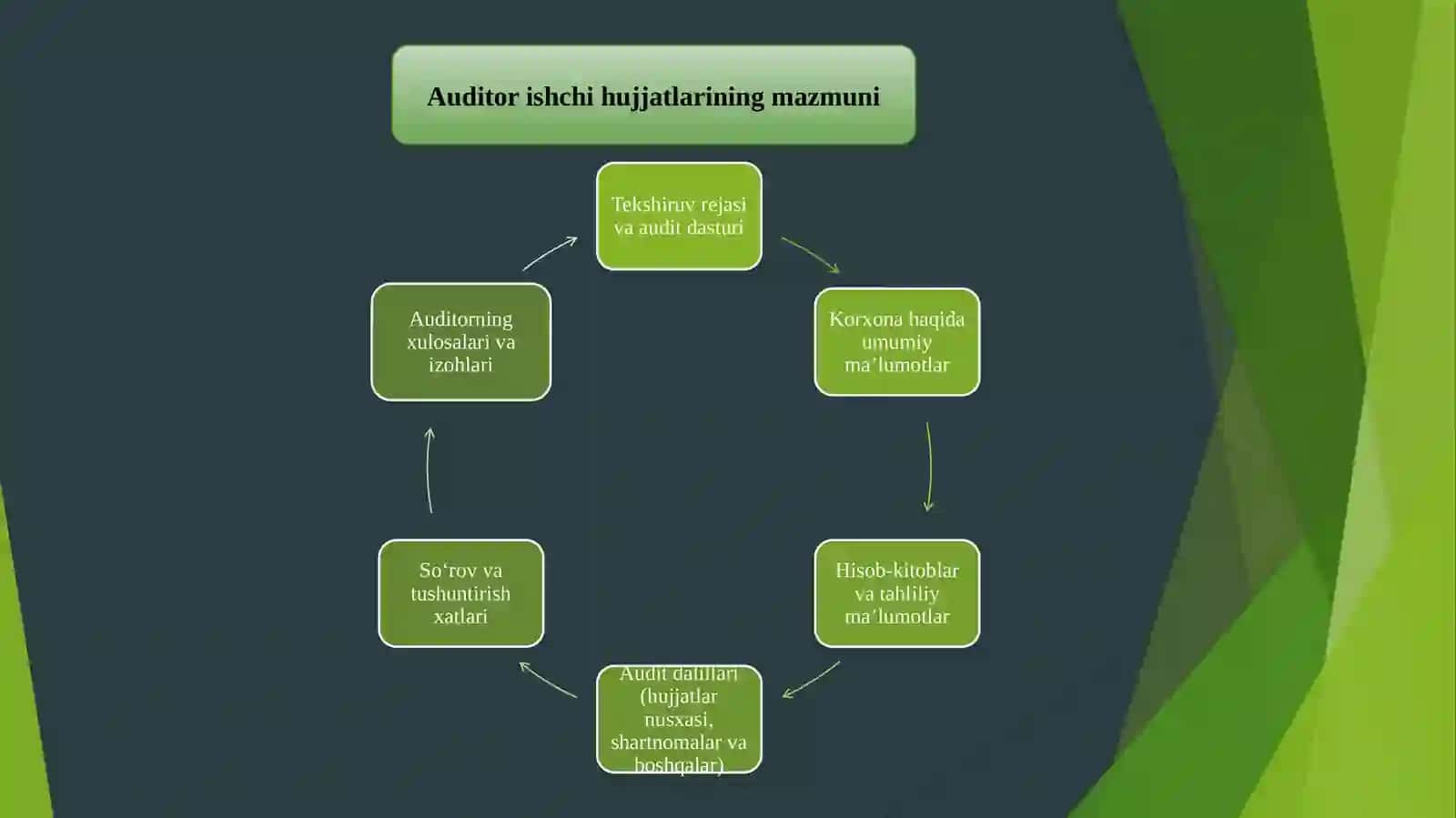 Auditorlik ishchi hujjatlari 4