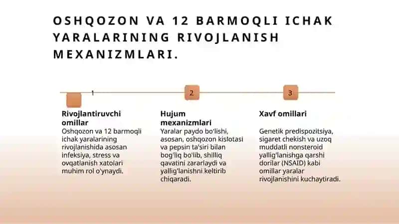 Oshqozon Ichak kasalliklari. 4