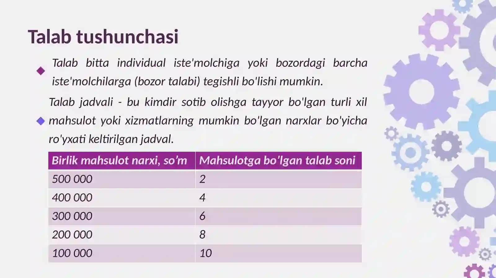 Talab va taklif nazariyasi 4