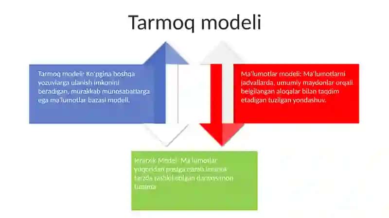 Ma'lumotlar bazasini modellari turlari 4