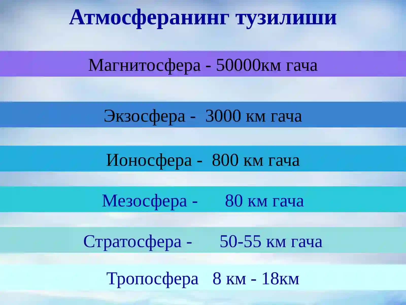 Атмосфера хавоси мухитини гигиеник тавсифи 4
