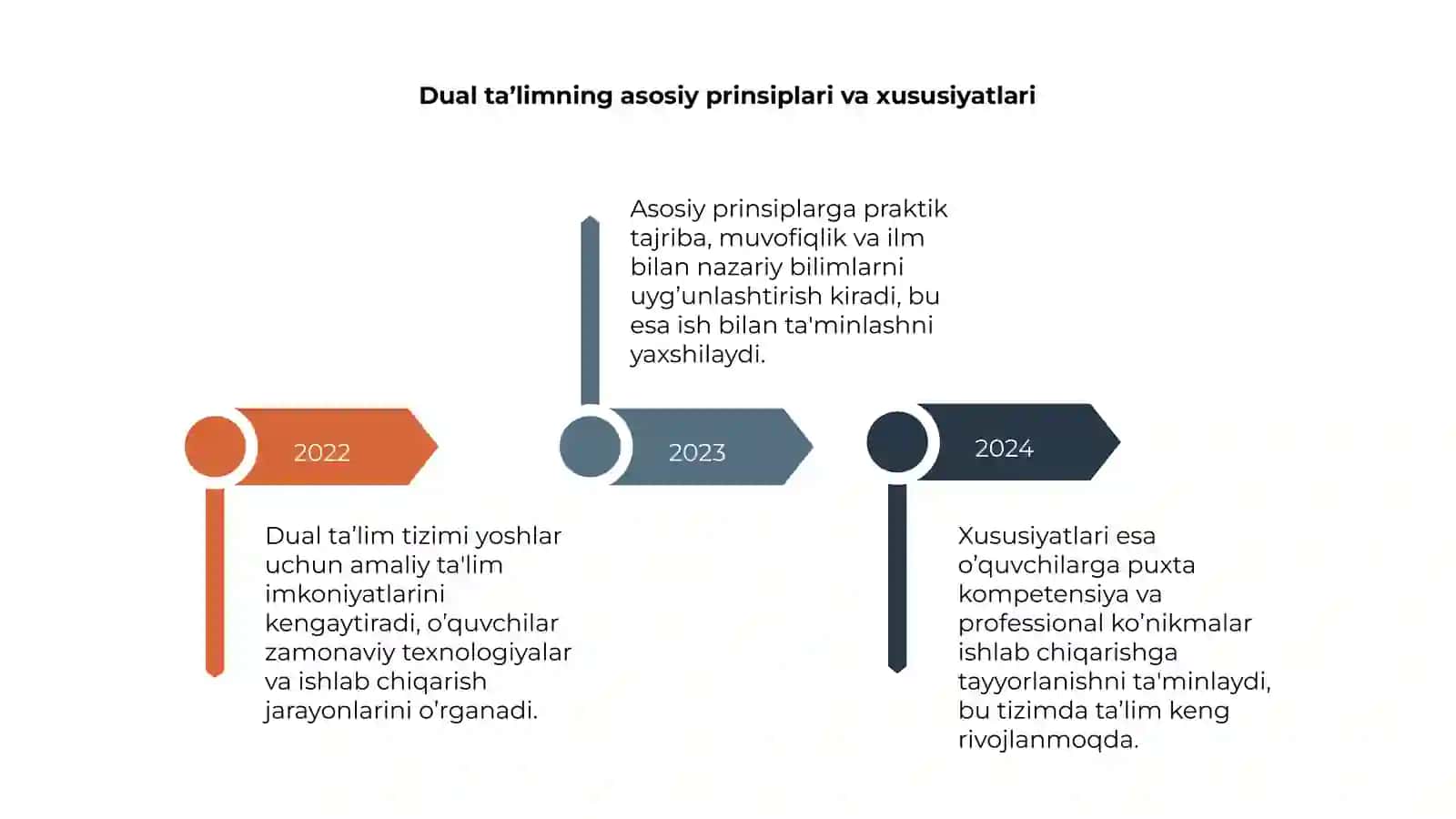 Profissional ta’limga dual o’qitish tizimi 4