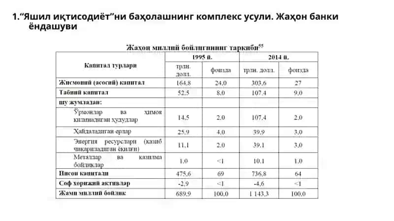 ЯШИЛ ИҚТИСОДИЁТ”НИ БАҲОЛАШ АМАЛИЁТИ ВА ИНДИКАТОРЛАРИ 4