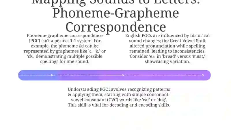 Letters and phonemes 4