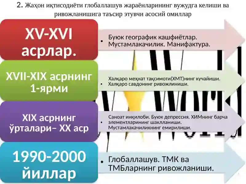 Жаҳон иқтисодиётни глобаллашувининг ҳаракатлантирувчи кучлари, белгилари ва шакллари 4