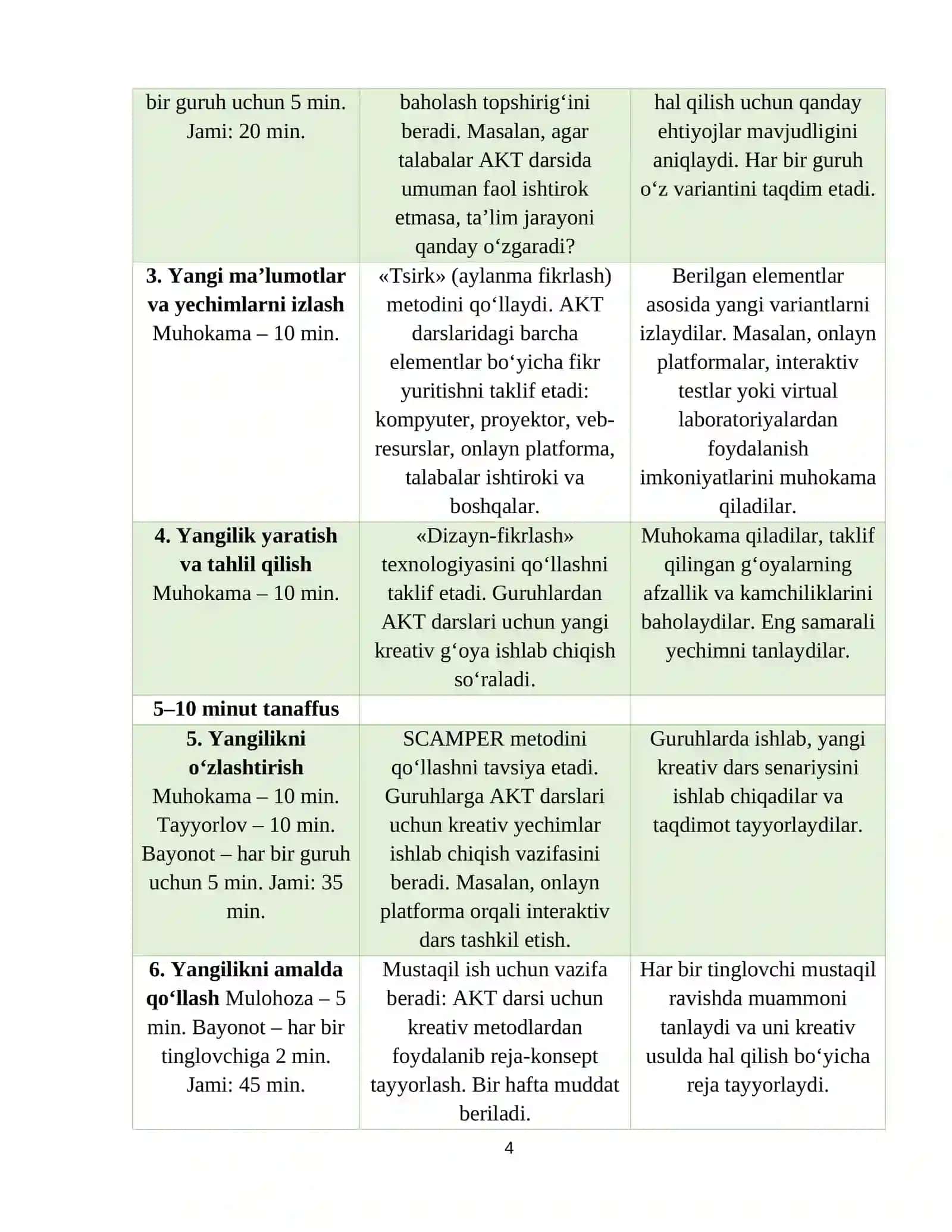 Kreativ AKT dars ishlanmasi va portfolioni yaratish 4