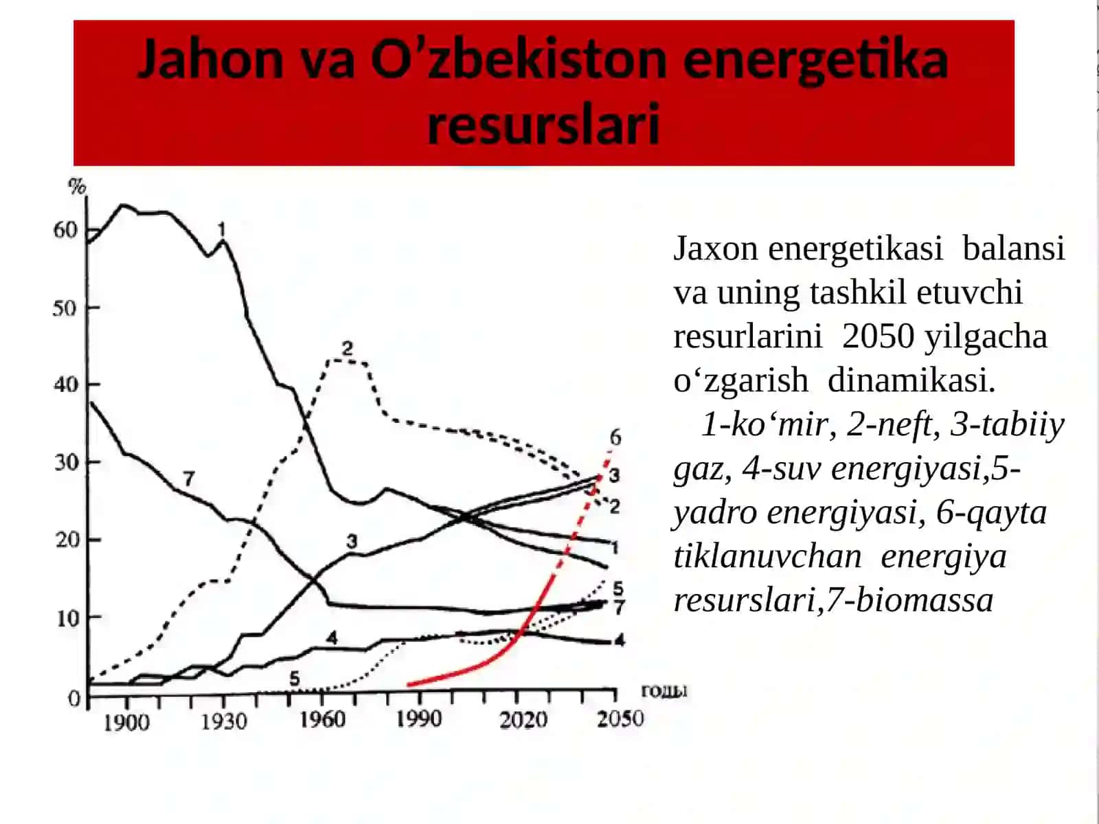 AVTOMATLASHTIRISH TIZIMLARINING ENERGIYA TEJAMKORLIK ASOSLARI 4
