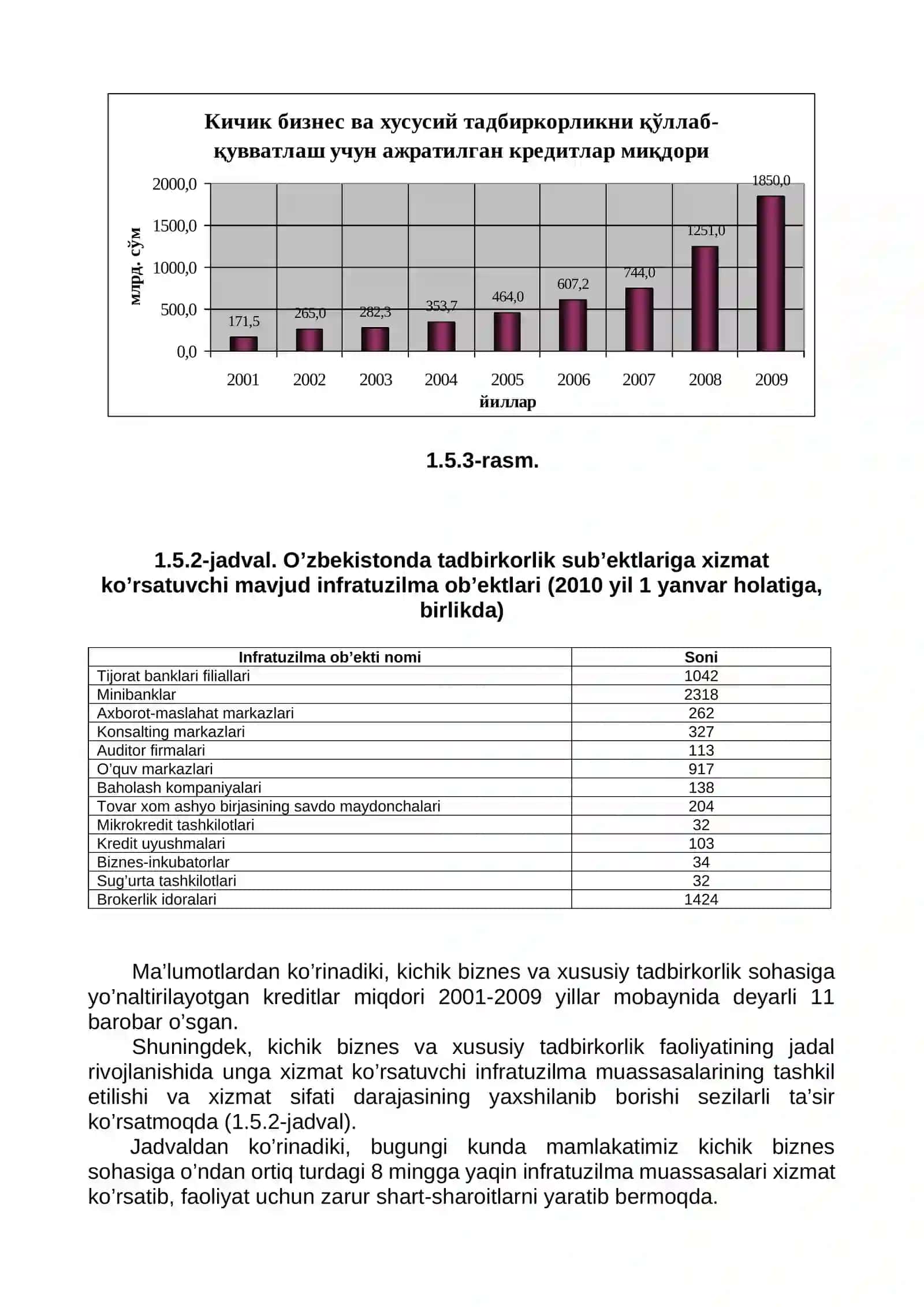 Kichik biznes va tadbirkorlikni iqtisodiyotda tutgan o’rni 4