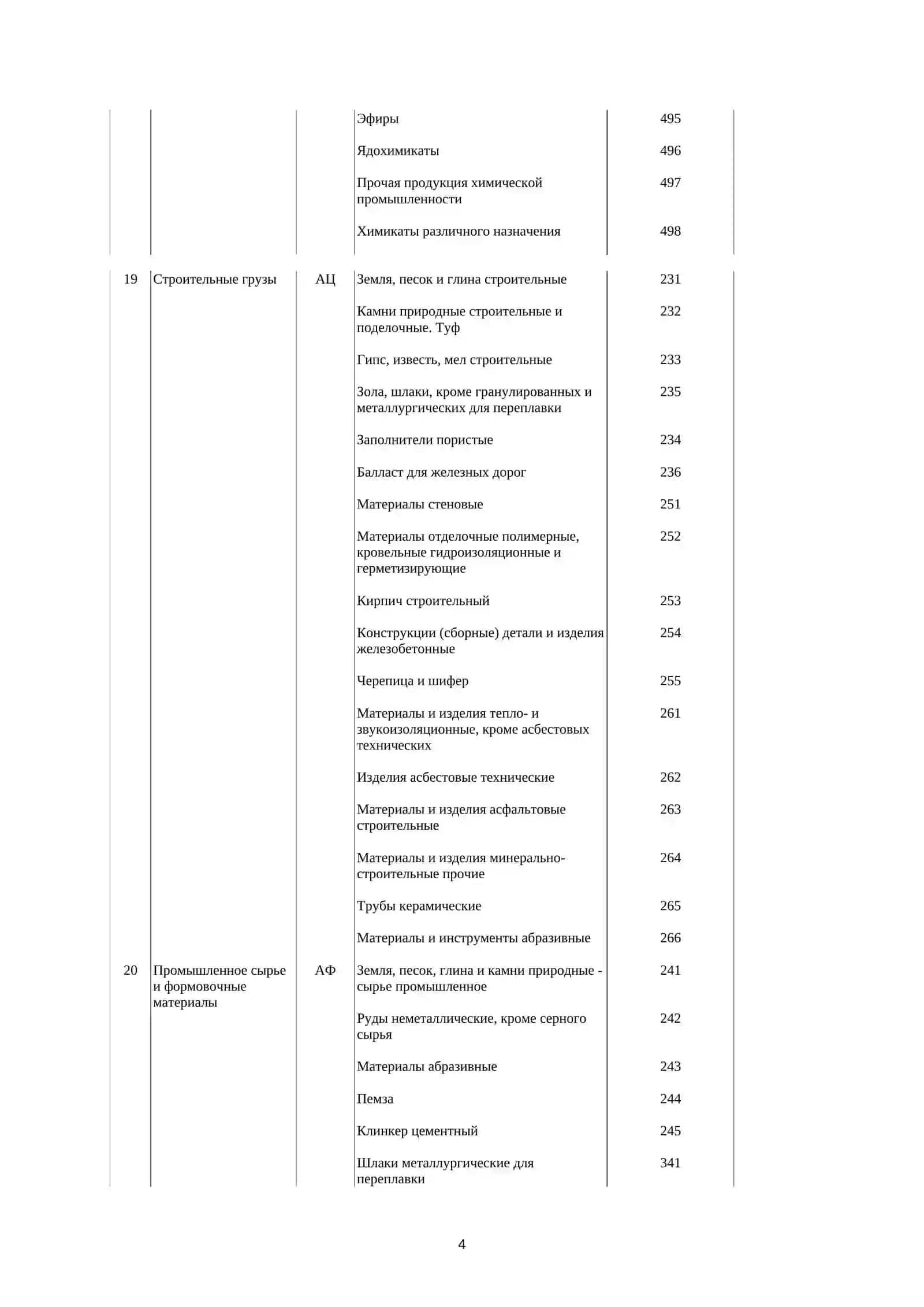 Номенклатура грузов плана и учета погрузки 4