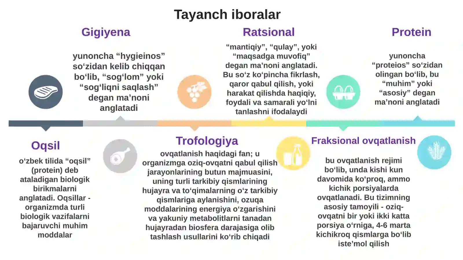 Sog‘lom ovqatlanish gigiyenasitushunchasi va asosiy tamoyillari 4