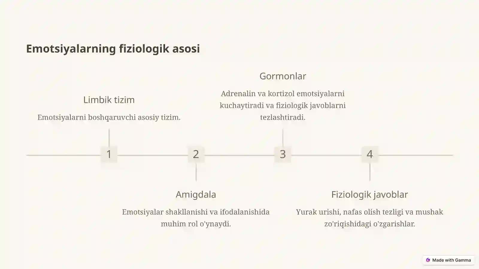 Emotsiya va hissiyot haqida tushuncha 4