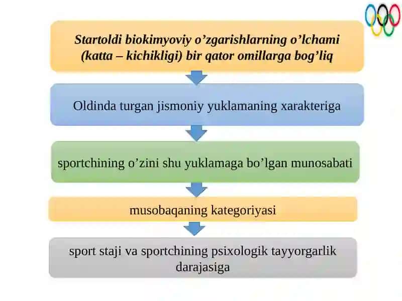 Muskul ish faoliyatidaodamorganizmdagi biokimyoviyjarayonlardinamikasi 4