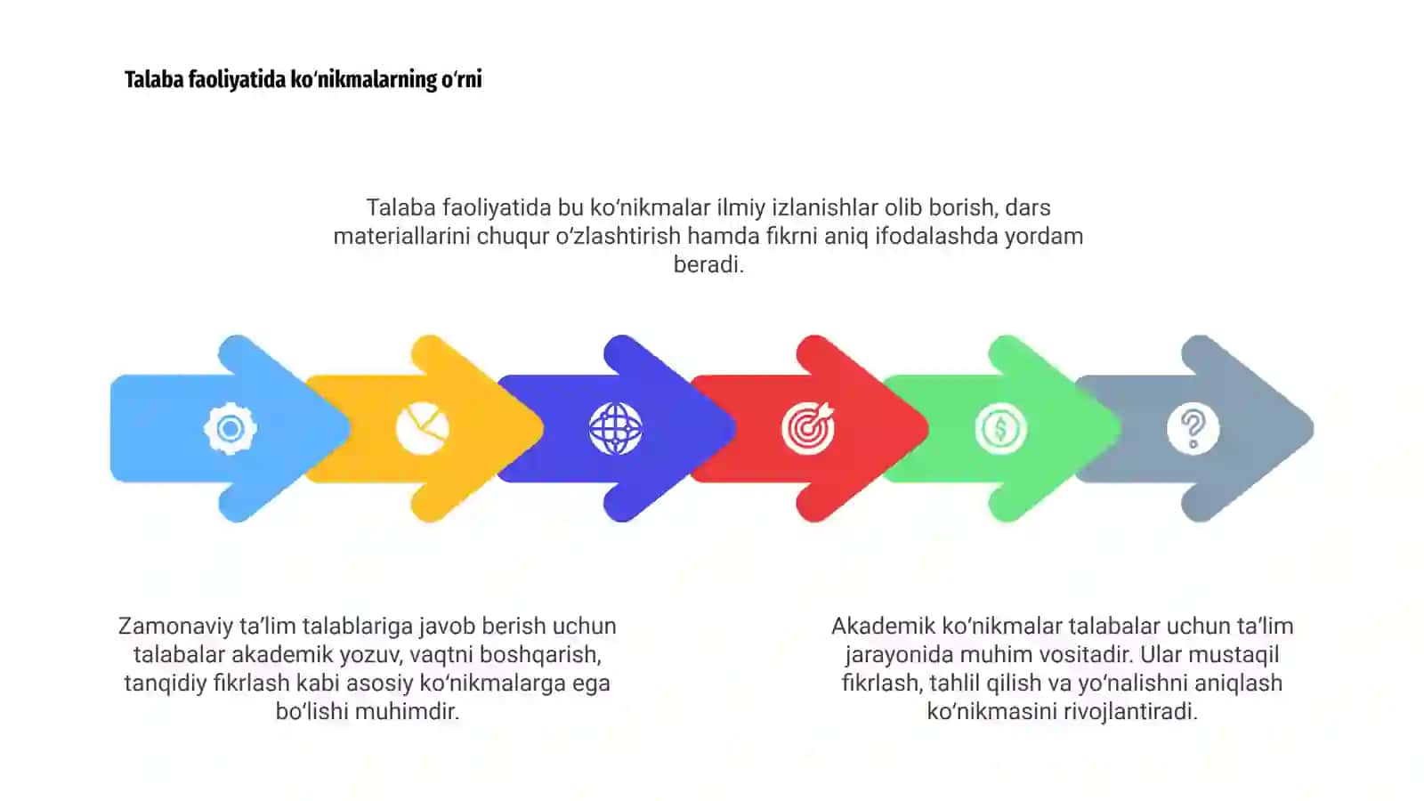 Akademik koʻnikmalarning talabalar faoliyatidagi ahamiyati va dolzarbligi 4