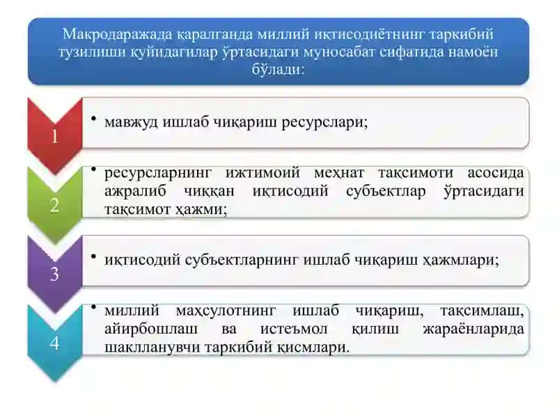 МИЛЛИЙ ИҚТИСОДИЁТ ВА УНИНГ МАКРОИҚТИСОДИЙ ЎЛЧАМЛАРИ. ЯЛПИ МИЛЛИЙ МАҲСУЛОТ ВА УНИНГ ҲАРАКАТ ШАКЛЛАРИ 4