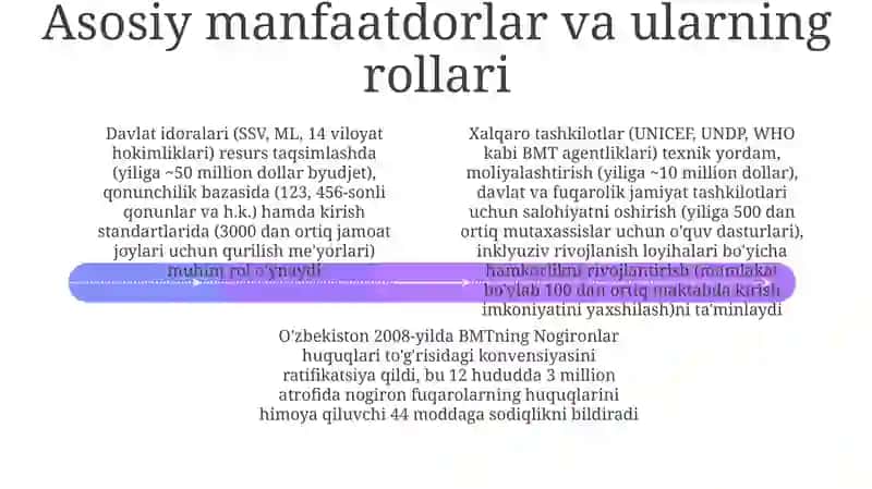 Oʻzbekiston respublikasida nogironlik konvensiyasini ratifikatsiya qilish haqida tahlil 4
