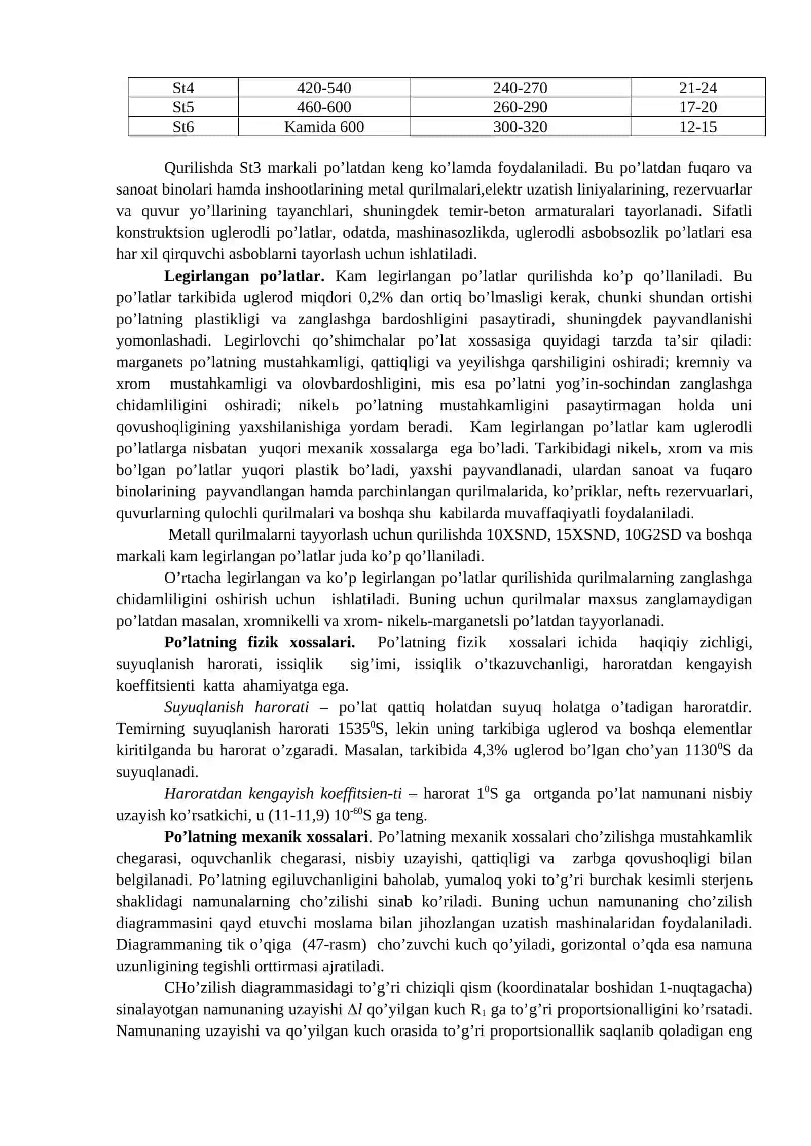 Metall qurilish materiallari va buyumlarning asosiy xossalari 4
