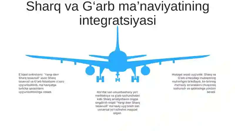Yangi Davr Sharq Tasavvufi 4