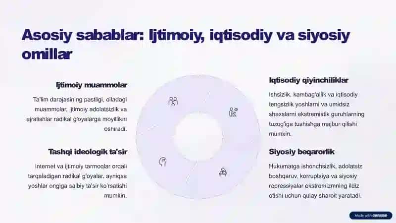 Diniy fanatizm, ekstremizm, fundamentalizm va terrorizm: Tahdidlar va yechimlar 4