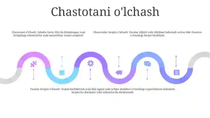 Chastotani Va Fazalar Farqini O‘Lchash 4