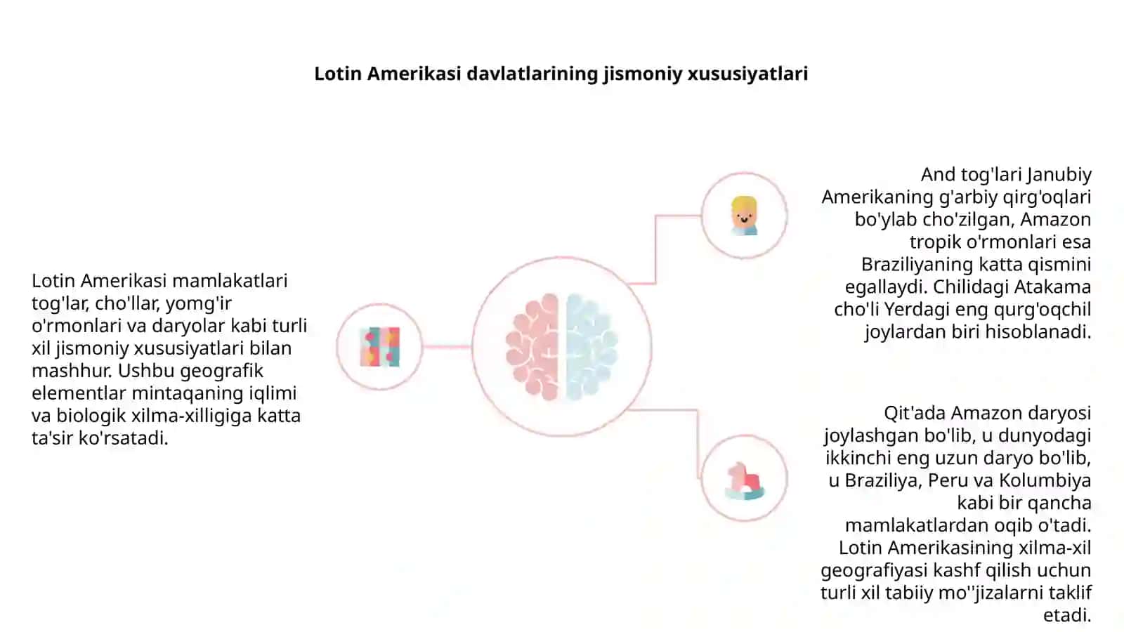 Lotin Amerikasi davlatlari geografiyasi 4