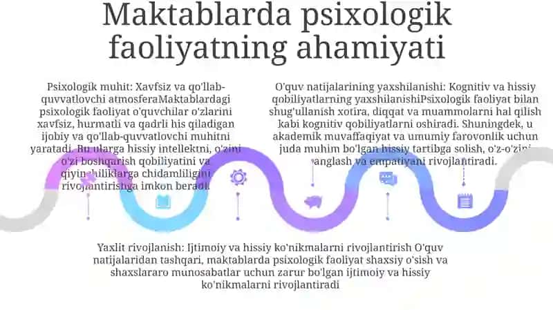 Maktablarda Psixologik Faoliyat Samaradorligini Oshirish 4