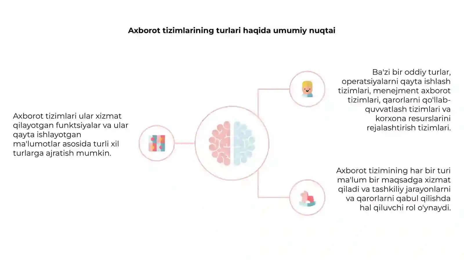 Axborot tizimlari to'garak 4