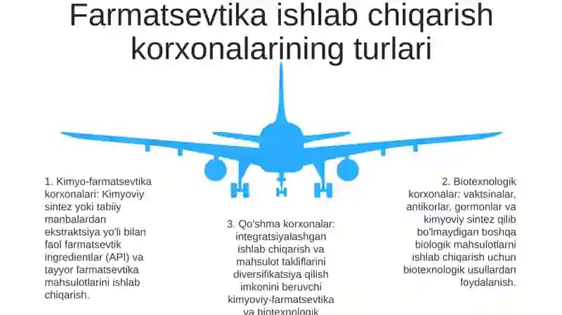 Farmatsevtika Ishlab Chiqarish Korxonalari 4