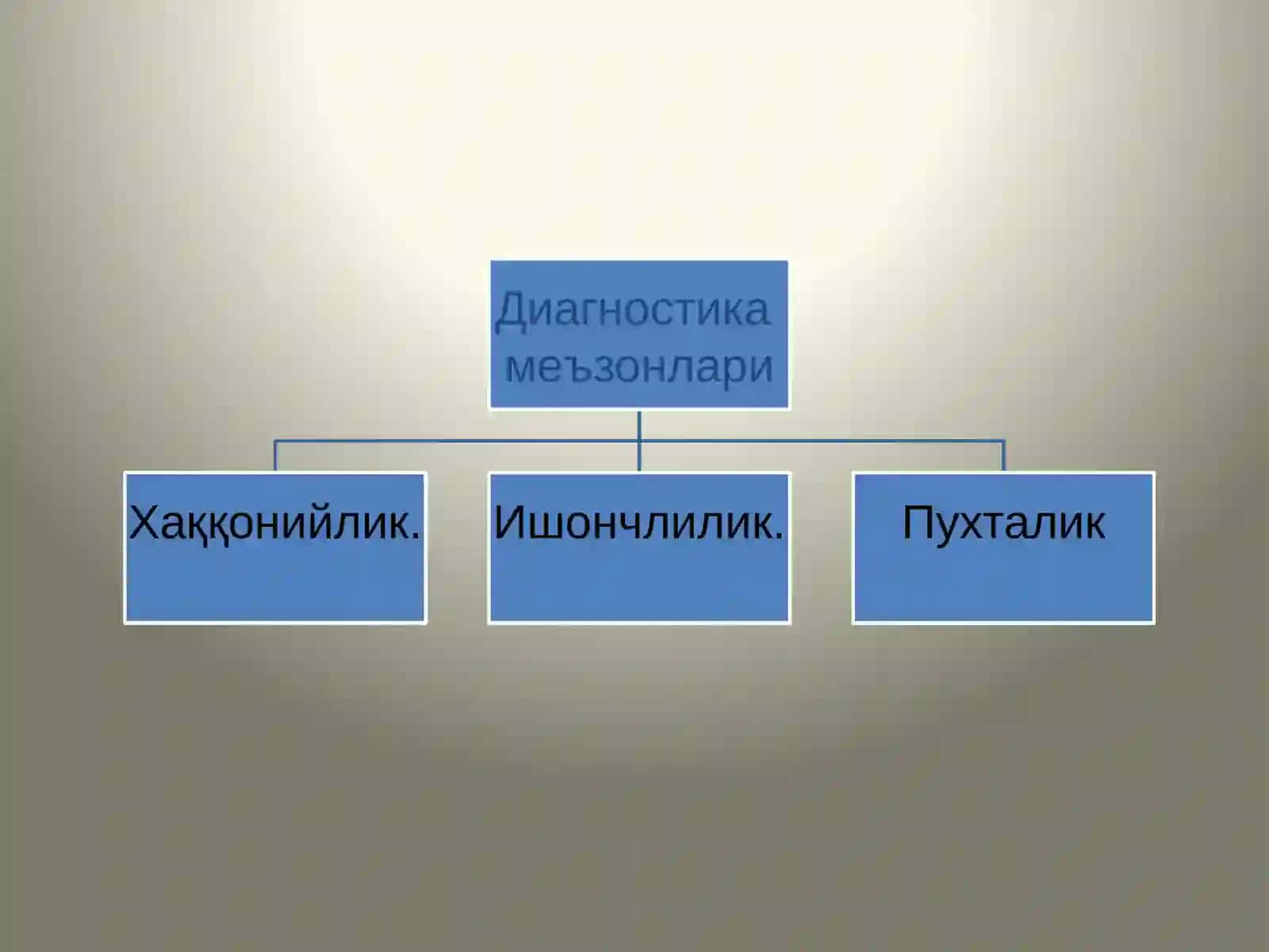 Махсус фанларни ўқитиш жараёнида талабаларнинг билим, кўникма ва малакаларини баҳолаш 4