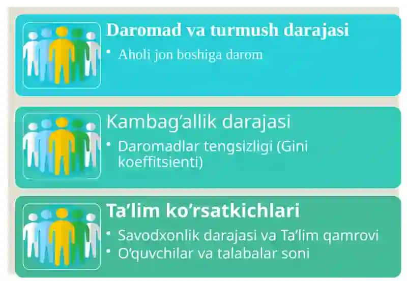 Ijtimoiy statistika korsatkichlari 4